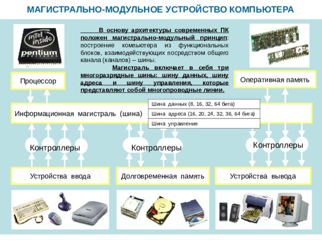 Как называется принцип предусматривающий построение компьютера из функциональных блоков