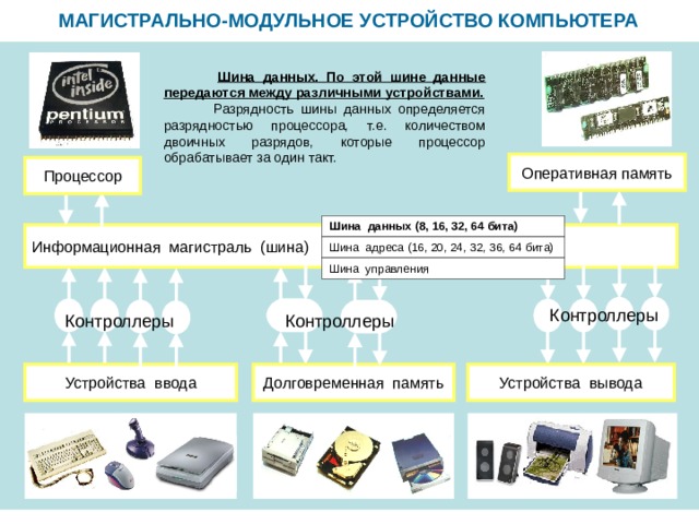 По какой шине производится обмен данными между северным мостом и оперативной памятью