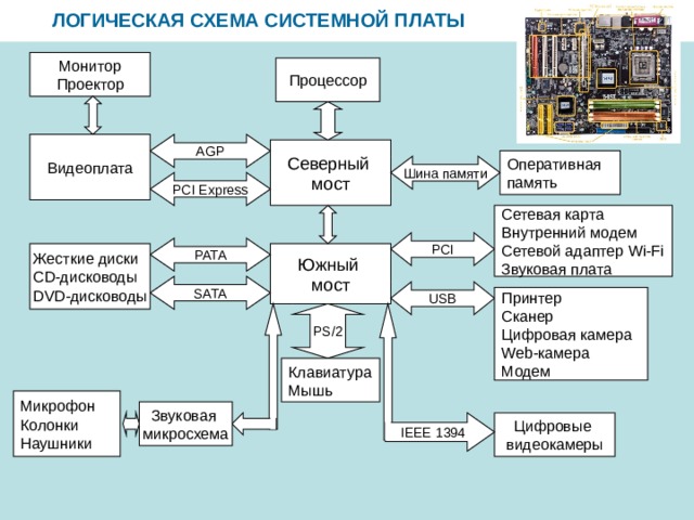 Ресурсы системной платы драйвер что это