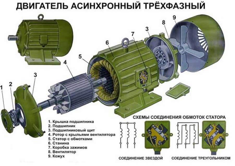 Электродвигатель схема и принцип работы