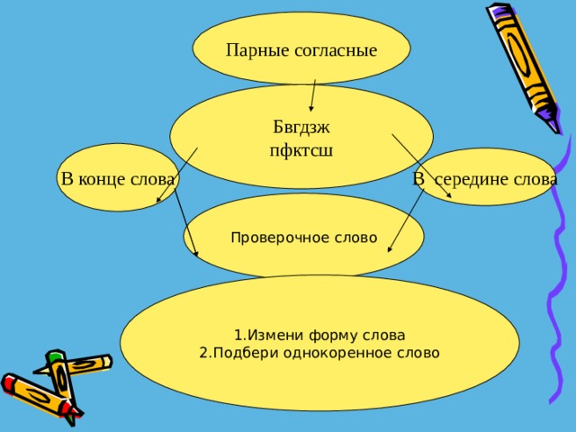 Конец проверочное слово. Парные согласные с проверочными словами. Парные согласные в середине слова 3. Кончик проверочное слово.