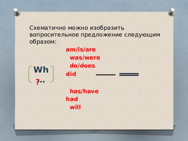 Схематично можно изобразить вопросительное предложение следующим образом:  am/is/are  was/were  do/does  did ?  has/have  had  will Wh… 