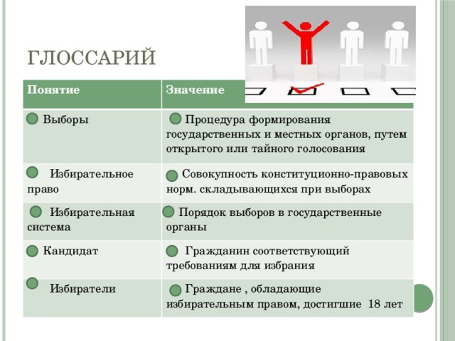 Понятия выбор и выборы. Понятие и значение выборов. Смысл понятия выборы. Выборы значение выборов. Презентация значение выборов.