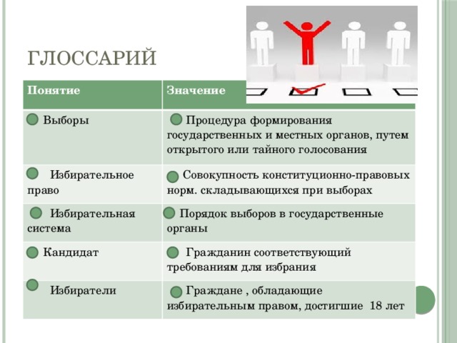 Урок избирательное право 10 класс презентация