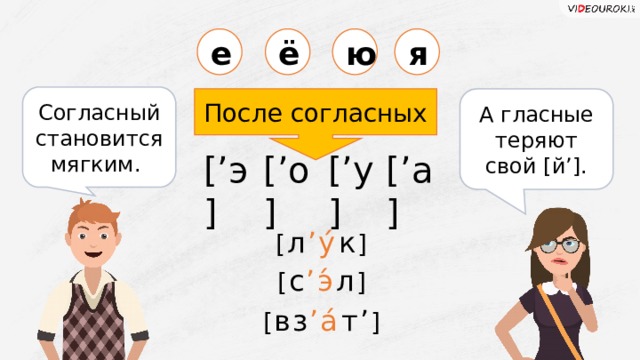 е ё ю я Согласный становится мягким. После согласных А гласные теряют свой [й ’ ]. [’а] [’о] [’у] [’э] [ л ʼ у́ к ] [ с ʼ э́ л ] [ вз ʼа́ т ’ ]  