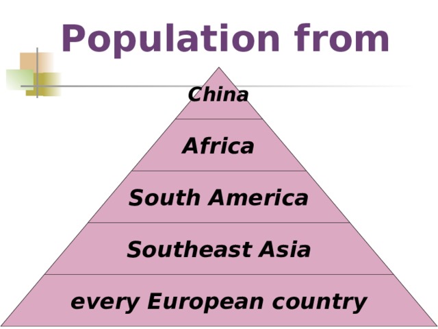 Population from China Africa South America Southeast Asia every European country 