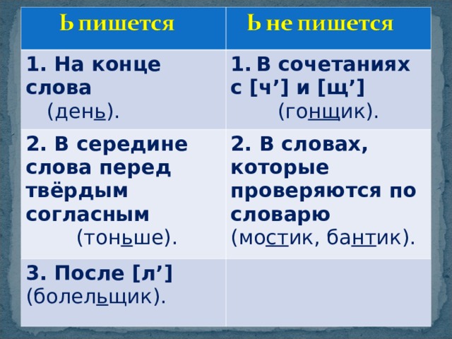 Обозначение мягкости согласных с помощью мягкого знака 1 класс презентация