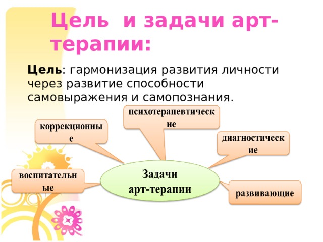 Цель и задачи арт-терапии: Цель : гармонизация развития личности через развитие способности самовыражения и самопознания.  