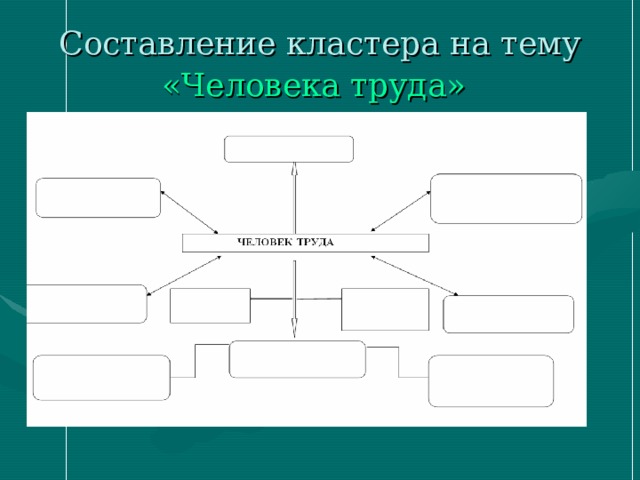 Составление кластера на тему «Человека труда»  