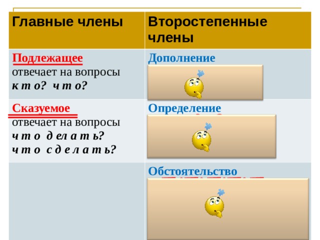 Синтаксический разбор гимнастика сидит в кресле поджав ноги и читает тургенева