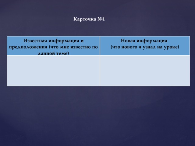 Карточка №1 Известная информация и предположения (что мне известно по данной теме) Новая информация (что нового я узнал на уроке) 