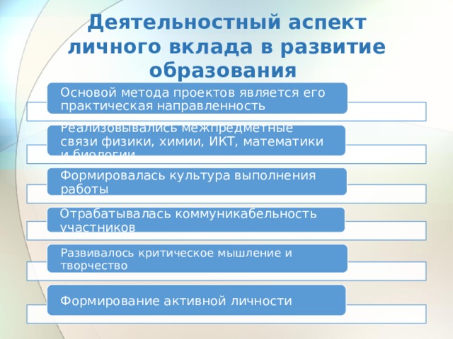Деятельностный аспект личного вклада в развитие образования Основой метода проектов является его практическая направленность Реализовывались межпредметные связи физики, химии, ИКТ, математики и биологии Формировалась культура выполнения работы Отрабатывалась коммуникабельность участников Развивалось критическое мышление и творчество Формирование активной личности 