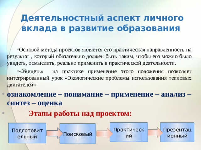 Деятельностный аспект личного вклада в развитие образования Основой метода проектов является его практическая направленность на результат , который обязательно должен быть таким, чтобы его можно было увидеть, осмыслить, реально применить в практической деятельности. «Увидеть» на практике применение этого положения позволяет интегрированный урок «Экологические проблемы использования тепловых двигателей» ознакомление – понимание – применение – анализ – синтез – оценка  Этапы работы над проектом: Практический Презентационный Подготовительный Поисковый 