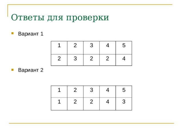 Ответы для проверки Вариант 1     Вариант 2  1 2 2 3 3 4 2 5 2 4 1 1 2 3 2 4 2 5 4 3 