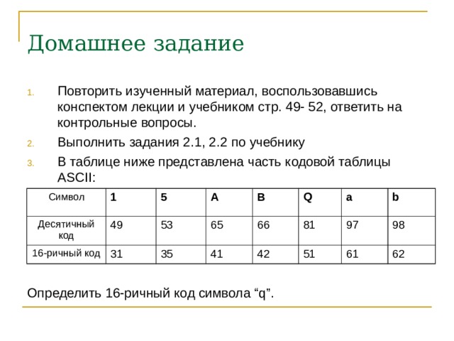 Домашнее задание Повторить изученный материал, воспользовавшись конспектом лекции и учебником стр. 49- 52, ответить на контрольные вопросы. Выполнить задания 2.1, 2.2  по учебнику В таблице ниже представлена часть кодовой таблицы ASCII: Определить 16-ричный код символа “q”. Символ Десятичный код 1 5 16-ричный код 49 А 53 31 В 65 35 Q 66 41 a 42 81 b 51 97 98 61 62 