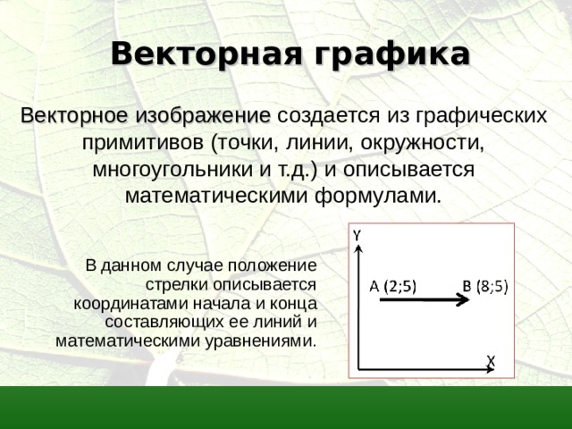 Из чего формируется графическое изображение