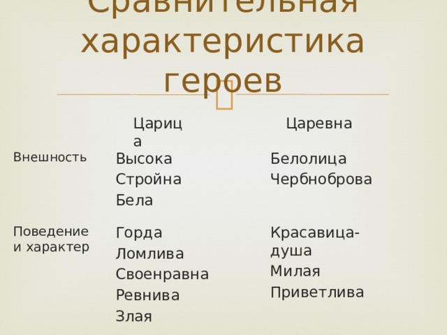 Характеристика главных героев о мертвой царевне