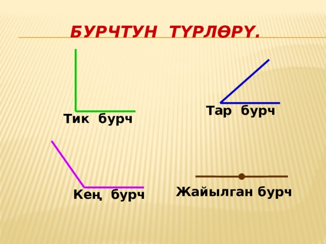 Бурчтун түрлөрү. Тар бурч Тик бурч Жайылган бурч Кең бурч 