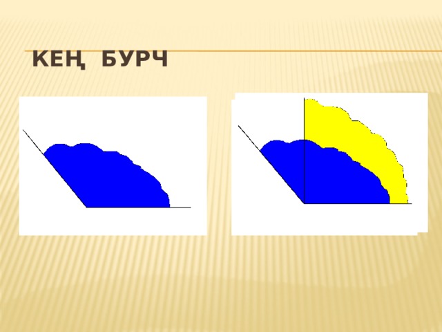  Кең бурч 