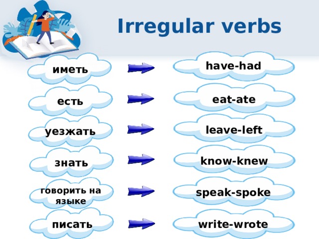 Irregular verbs have-had иметь eat-ate есть leave-left уезжать know-knew знать говорить на языке speak-spoke писать write-wrote 