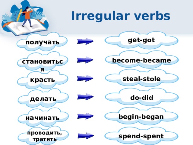 Irregular verbs get-got получать become-became становиться steal-stole красть do-did делать begin-began начинать проводить, тратить spend-spent 
