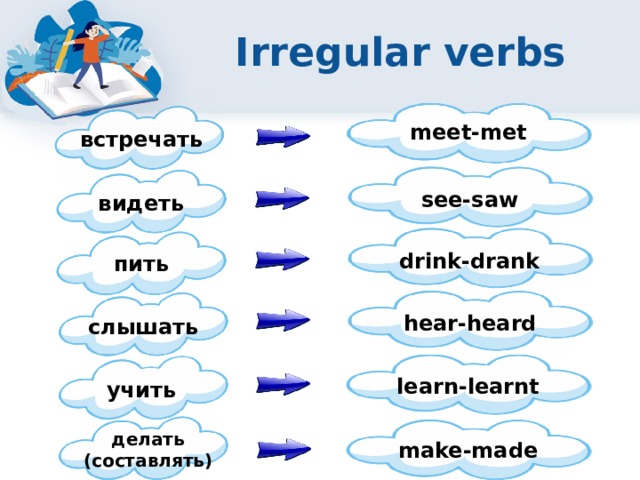 Irregular verbs meet-met встречать see-saw видеть drink-drank пить hear-heard слышать learn-learnt учить делать (составлять) make-made 