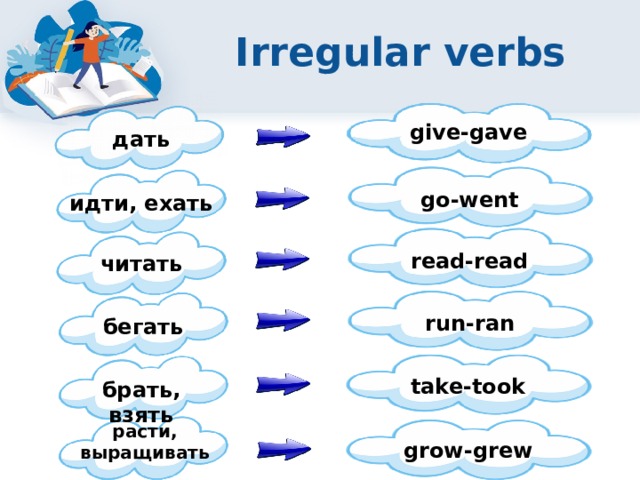 Irregular verbs give-gave дать go-went идти, ехать read-read читать run-ran бегать take-took брать, взять расти, выращивать grow-grew 