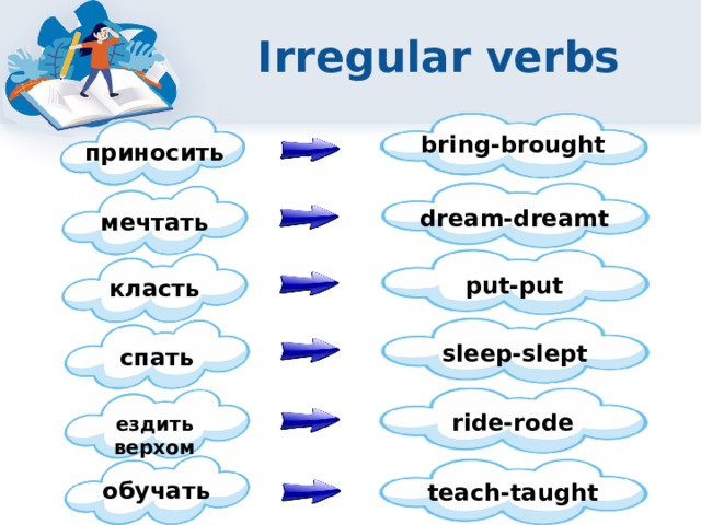 Irregular verbs bring-brought приносить dream-dreamt мечтать put-put класть sleep-slept спать ride-rode ездить верхом обучать teach-taught 