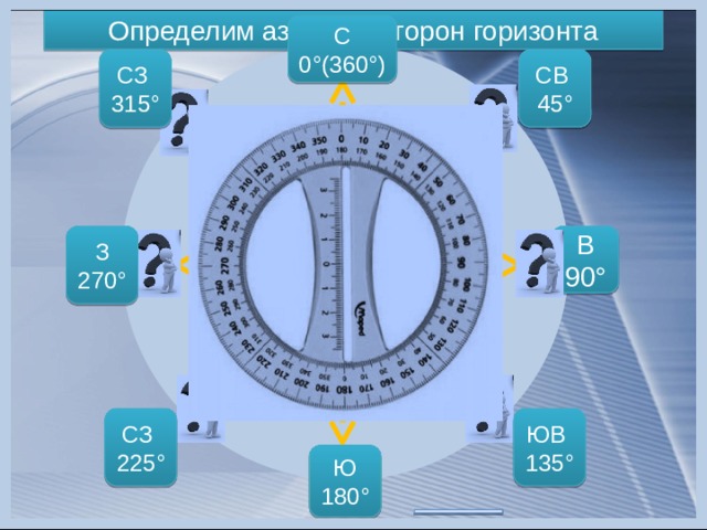 Определим азимуты сторон горизонта С 0°(360°) СВ 45° СЗ 315° З 270° В 90° ЮВ 135° СЗ 225° Ю 180°  