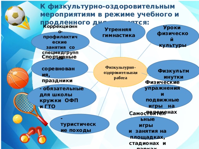 Физкультурно оздоровительные мероприятия в режиме учебного дня презентация