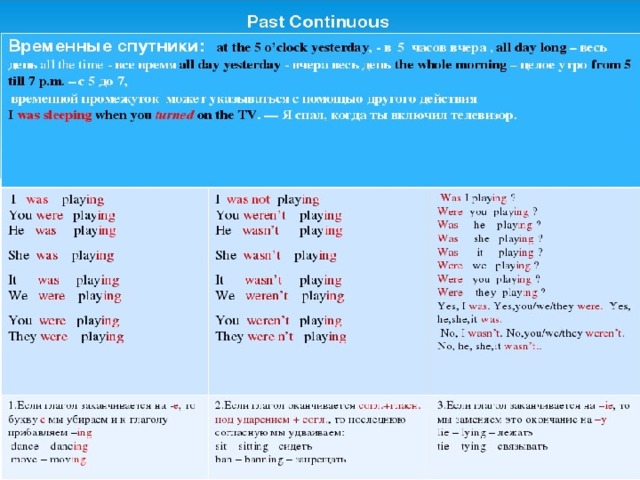 Прошедшее продолженное время. Паст континиус в английском языке маркеры. Спутники паст континиус. Past Continuous индикаторы. Past Continuous таблица образования.