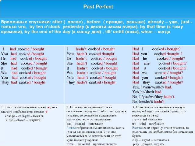 He had left. Глаголы в present perfect. Present perfect форма глагола. Present perfect v3 глаголы. Present perfect неправильные глаголы.