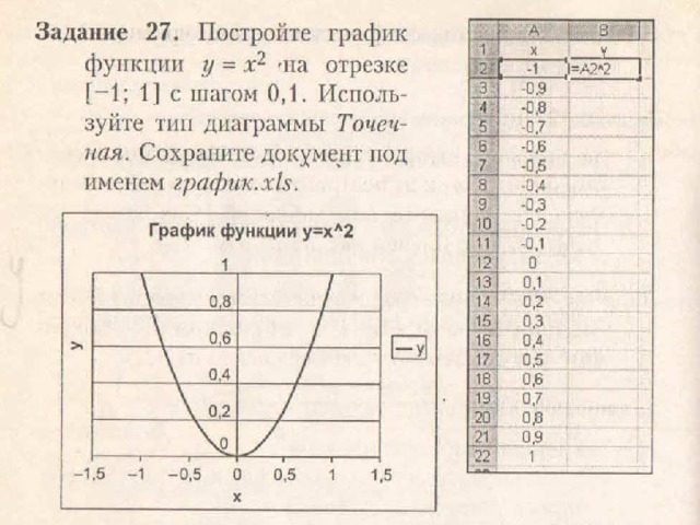 Диаграммы и графики в электронных таблицах тест