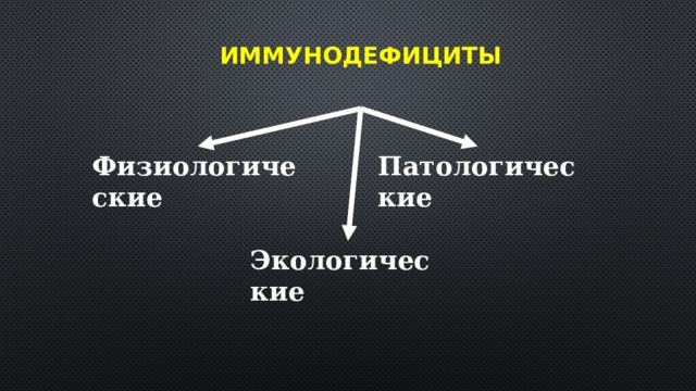 Иммунодефициты Физиологические Патологические Экологические 