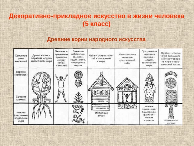 Декоративно-прикладное искусство в жизни человека (5 класс) Древние корни народного искусства 