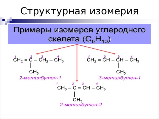Структурная изомерия 