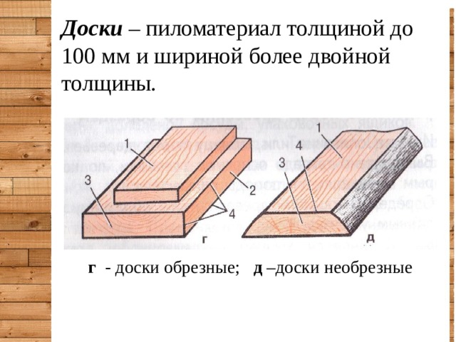 Толщина древесины. Пиломатериал толщиной и шириной более 100 мм. Пиломатериал толщиной до 100 мм и шириной более двойной толщины. Пиломатериал до 100 мм и шириной более двойной толщины. Пиломатериал толщиной и шириной 100 мм.