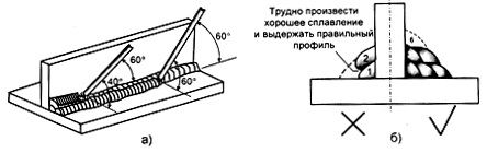 Предложите порядок наложения сварных швов при изготовлении настила изображенного на рисунке