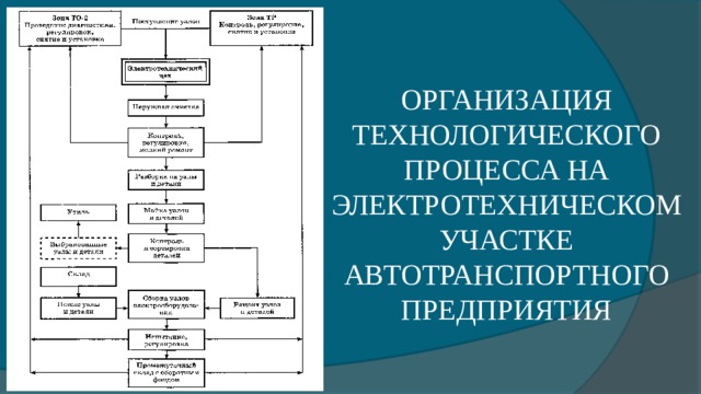 Технологическая карта электротехнического участка