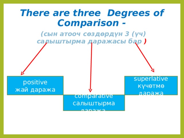 There are three Degrees of Comparison -   ( сын атооч с ѳздѳрдүн 3 (үч) салыштырма даражасы бар  ) posi tive superlative жай даража к үчѳтмѳ даража comparative c алыштырма даража  