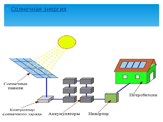 Солнечная энергия 