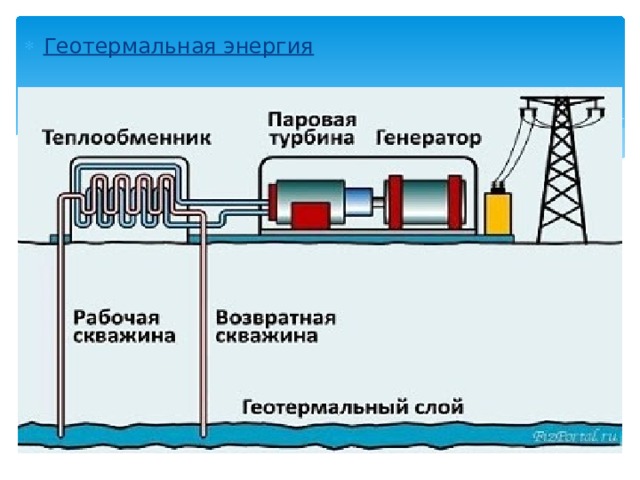 Геотермальная энергия 