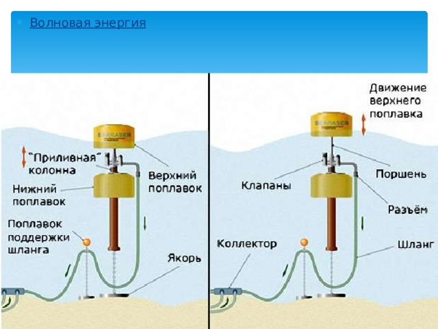 Волновая энергия Волновая энергия Волновая энергия 