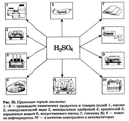 Применения серной кислоты схема