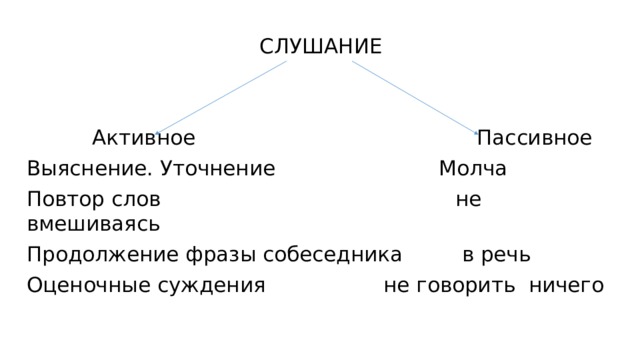 Слушание как вид речевой деятельности