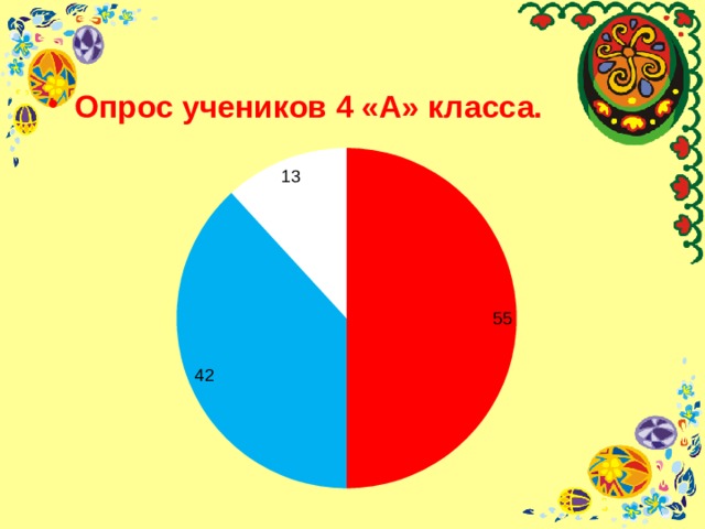 Опрос учеников 4 «А» класса. 