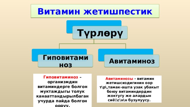 Витамин жетишпестик Түрлөрү Авитаминоз Гиповитаминоз Гиповитаминоз – организмдин витаминдерге болгон муктаждыгы толук канааттандырылбаган учурда пайда болгон ооруу.   Авитаминозы  - витамин жетишсиздигинин оор т\р\,тамак-ашта узак убакыт боюу витаминдердин жоктугу же алардын сиё\\с\н\н бузулуусу. 