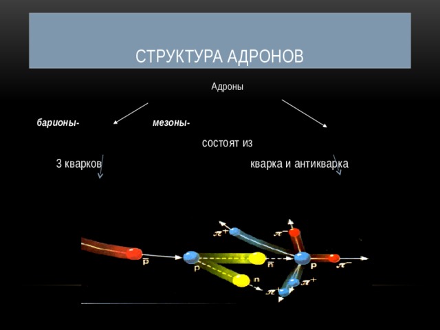 адроны созданы из квантовых шести типов какой является носителем очарования