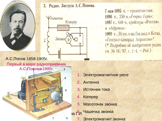 А.С.Попов 1859-1905г. Первый в мире радиоприемник А.С.Попова 1895г. Электромагнитное реле Антенна Источник тока Когерер Молоточек звонка Чашечка звонка Электромагнит звонка 