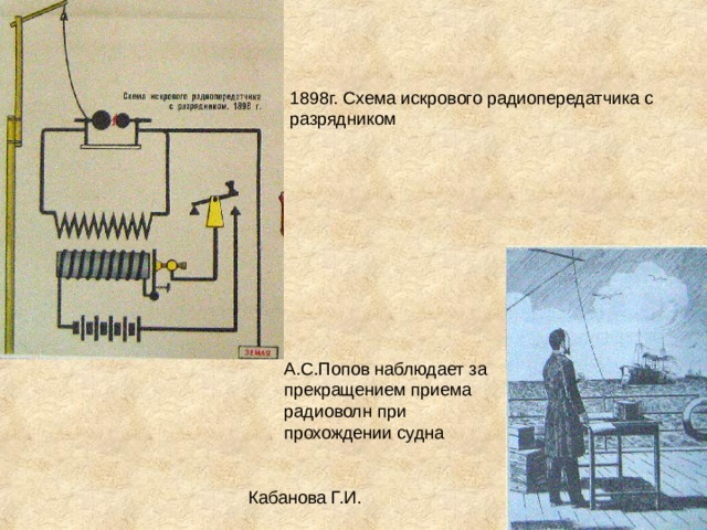 1898г. Схема искрового радиопередатчика с разрядником А.С.Попов наблюдает за прекращением приема радиоволн при прохождении судна 